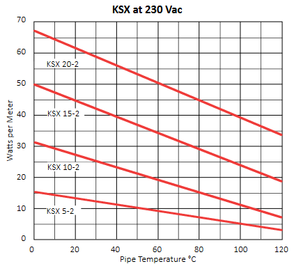 KSX at 230 Vac